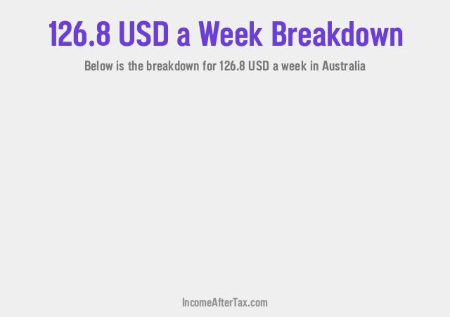 How much is $126.8 a Week After Tax in Australia?