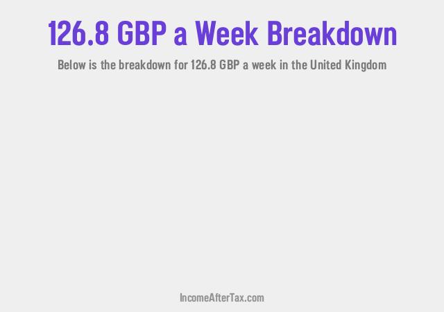 How much is £126.8 a Week After Tax in the United Kingdom?