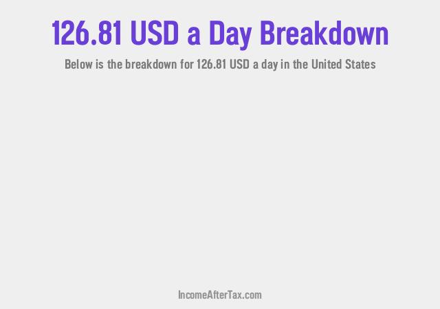 How much is $126.81 a Day After Tax in the United States?