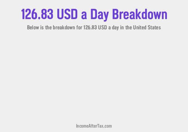 How much is $126.83 a Day After Tax in the United States?