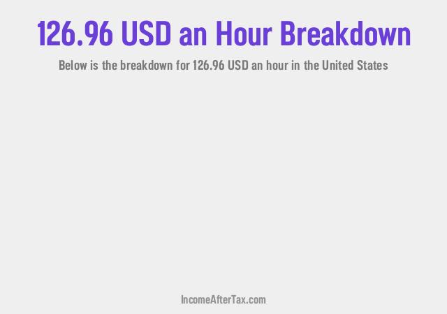 How much is $126.96 an Hour After Tax in the United States?