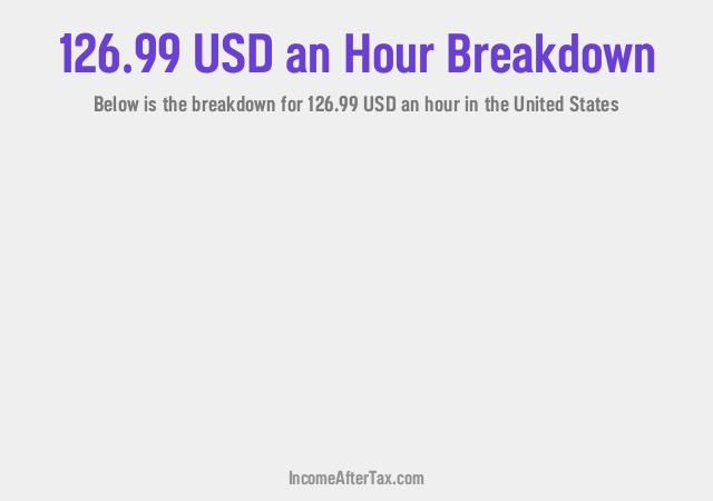 How much is $126.99 an Hour After Tax in the United States?