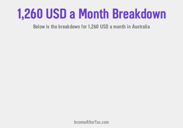 How much is $1,260 a Month After Tax in Australia?