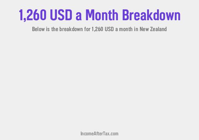 How much is $1,260 a Month After Tax in New Zealand?