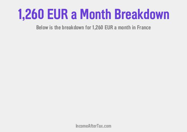 How much is €1,260 a Month After Tax in France?