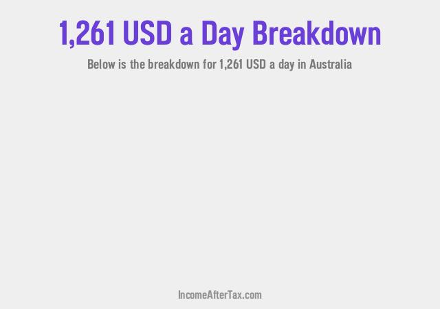 How much is $1,261 a Day After Tax in Australia?