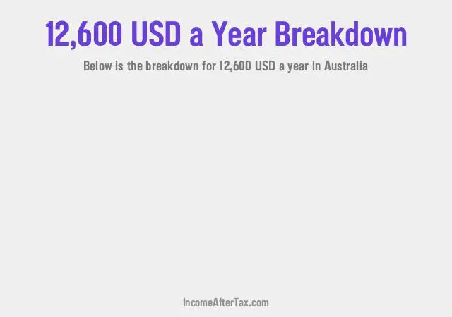 $12,600 a Year After Tax in Australia Breakdown