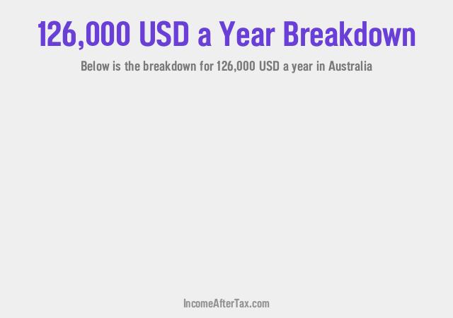 $126,000 a Year After Tax in Australia Breakdown