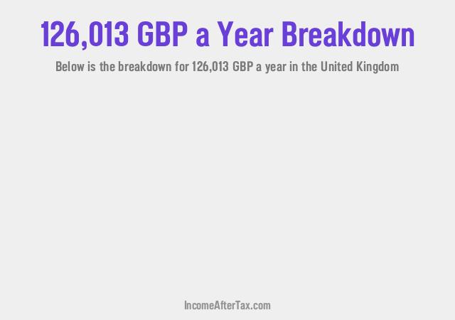 How much is £126,013 a Year After Tax in the United Kingdom?