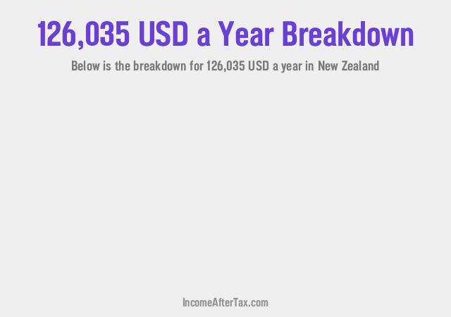 How much is $126,035 a Year After Tax in New Zealand?