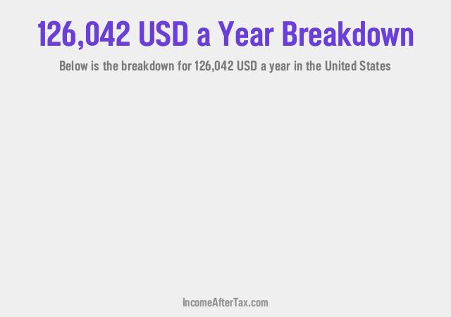 How much is $126,042 a Year After Tax in the United States?