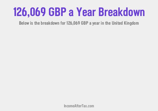 How much is £126,069 a Year After Tax in the United Kingdom?