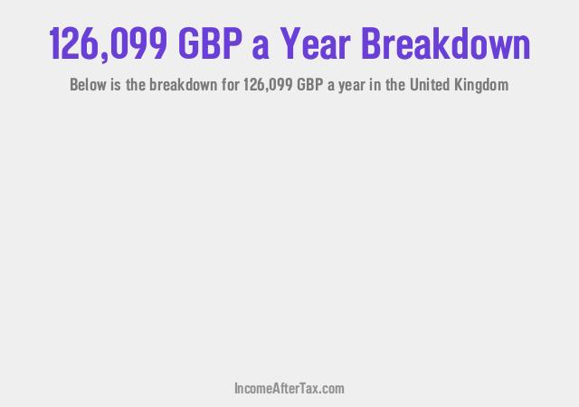 How much is £126,099 a Year After Tax in the United Kingdom?