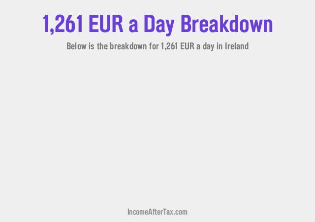 How much is €1,261 a Day After Tax in Ireland?