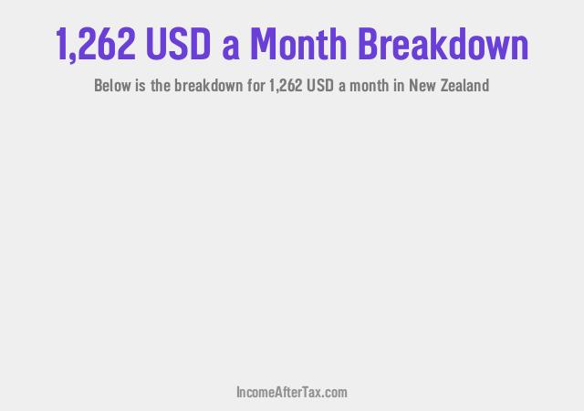 How much is $1,262 a Month After Tax in New Zealand?
