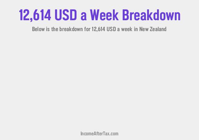 How much is $12,614 a Week After Tax in New Zealand?