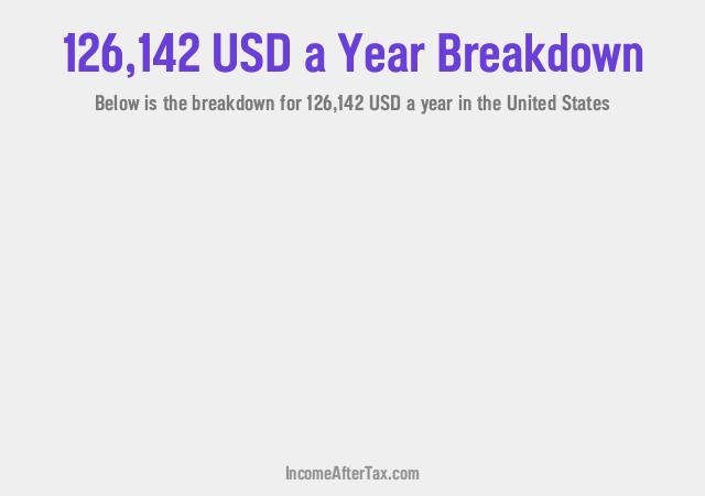 How much is $126,142 a Year After Tax in the United States?