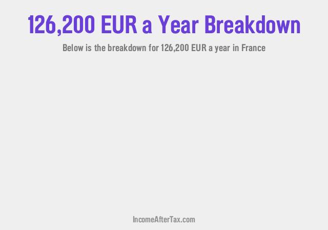 How much is €126,200 a Year After Tax in France?