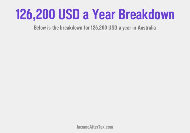 How much is $126,200 a Year After Tax in Australia?