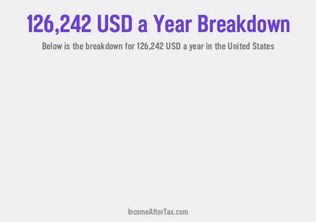 How much is $126,242 a Year After Tax in the United States?