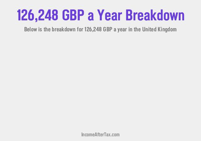 How much is £126,248 a Year After Tax in the United Kingdom?