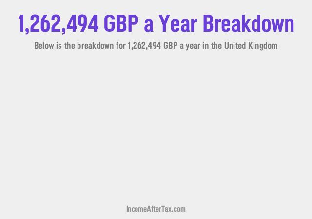 How much is £1,262,494 a Year After Tax in the United Kingdom?
