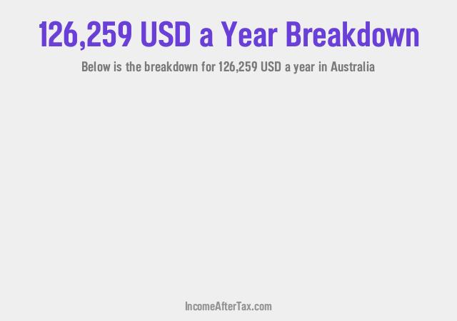 How much is $126,259 a Year After Tax in Australia?