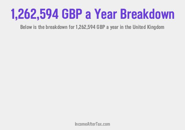 How much is £1,262,594 a Year After Tax in the United Kingdom?