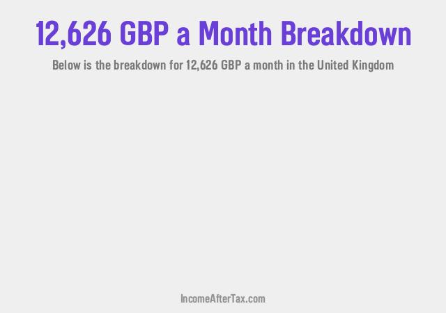 How much is £12,626 a Month After Tax in the United Kingdom?