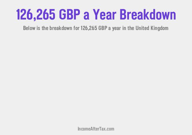 How much is £126,265 a Year After Tax in the United Kingdom?