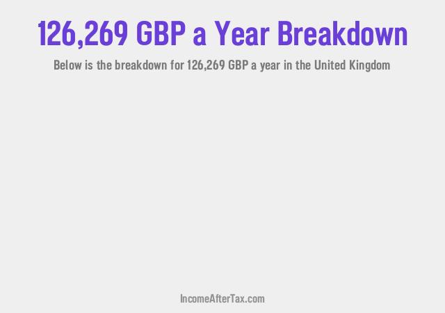 How much is £126,269 a Year After Tax in the United Kingdom?