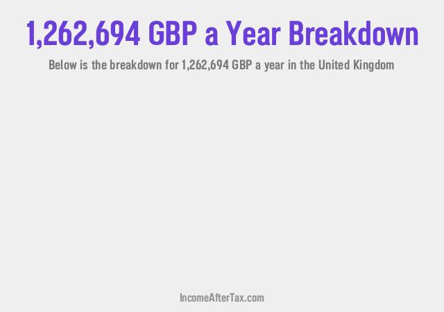 How much is £1,262,694 a Year After Tax in the United Kingdom?