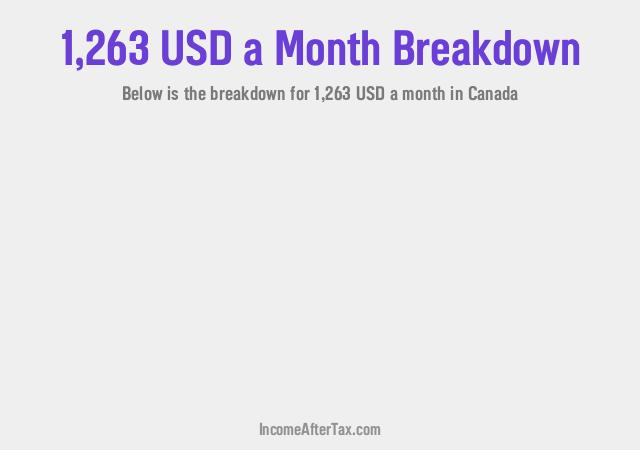 How much is $1,263 a Month After Tax in Canada?