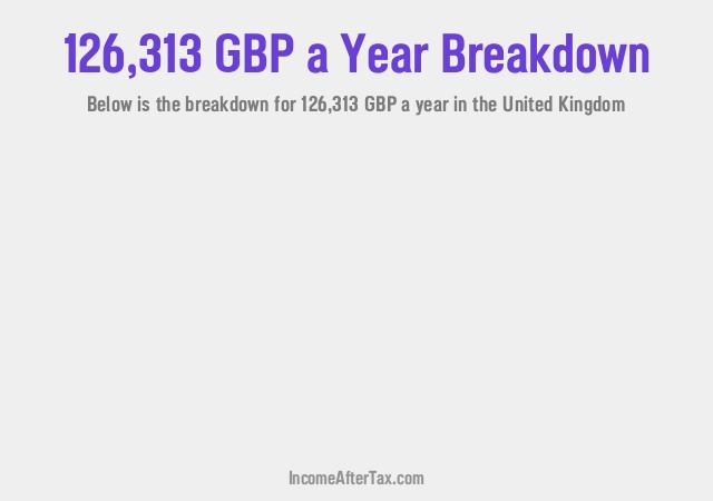 How much is £126,313 a Year After Tax in the United Kingdom?