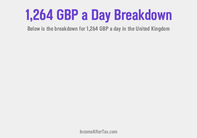 How much is £1,264 a Day After Tax in the United Kingdom?