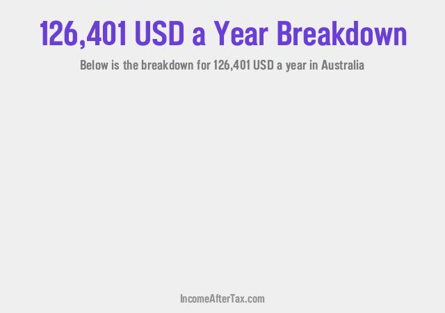 How much is $126,401 a Year After Tax in Australia?