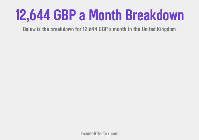 How much is £12,644 a Month After Tax in the United Kingdom?