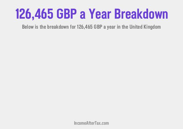How much is £126,465 a Year After Tax in the United Kingdom?