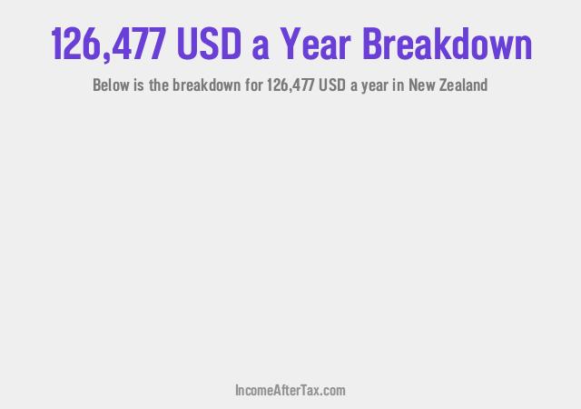 How much is $126,477 a Year After Tax in New Zealand?