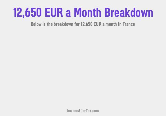 How much is €12,650 a Month After Tax in France?