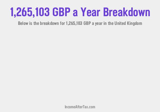 How much is £1,265,103 a Year After Tax in the United Kingdom?