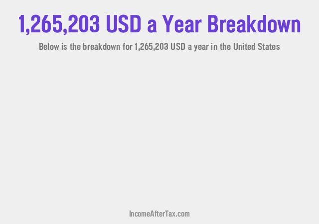 How much is $1,265,203 a Year After Tax in the United States?