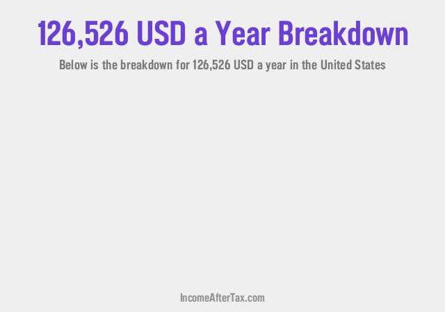 How much is $126,526 a Year After Tax in the United States?