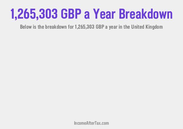 How much is £1,265,303 a Year After Tax in the United Kingdom?
