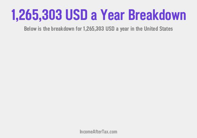 How much is $1,265,303 a Year After Tax in the United States?