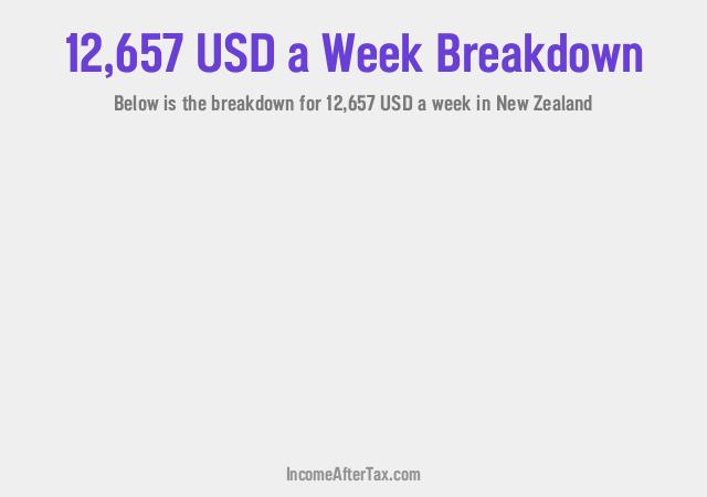 How much is $12,657 a Week After Tax in New Zealand?