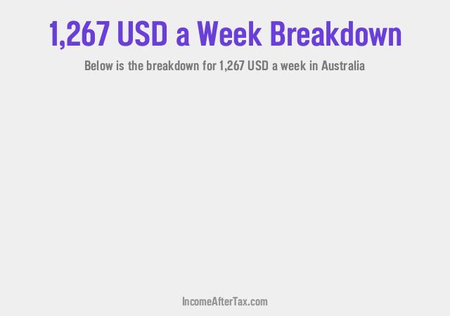 How much is $1,267 a Week After Tax in Australia?