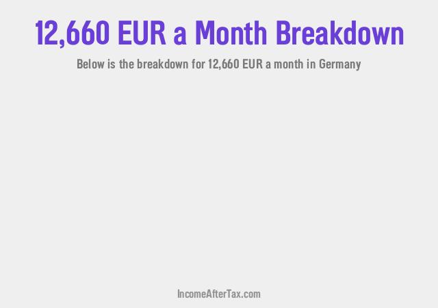 €12,660 a Month After Tax in Germany Breakdown