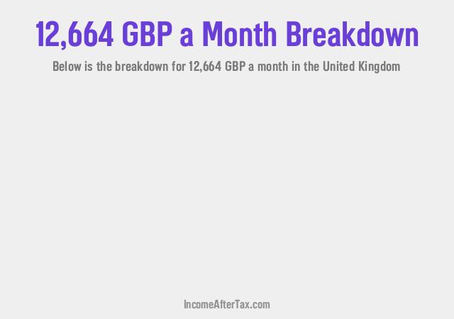 How much is £12,664 a Month After Tax in the United Kingdom?