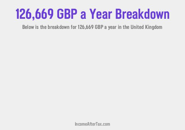 How much is £126,669 a Year After Tax in the United Kingdom?